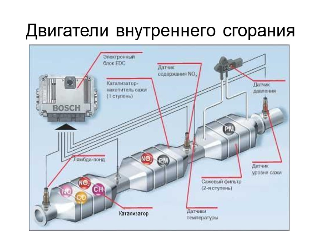 Двигатели внутреннего сгорания